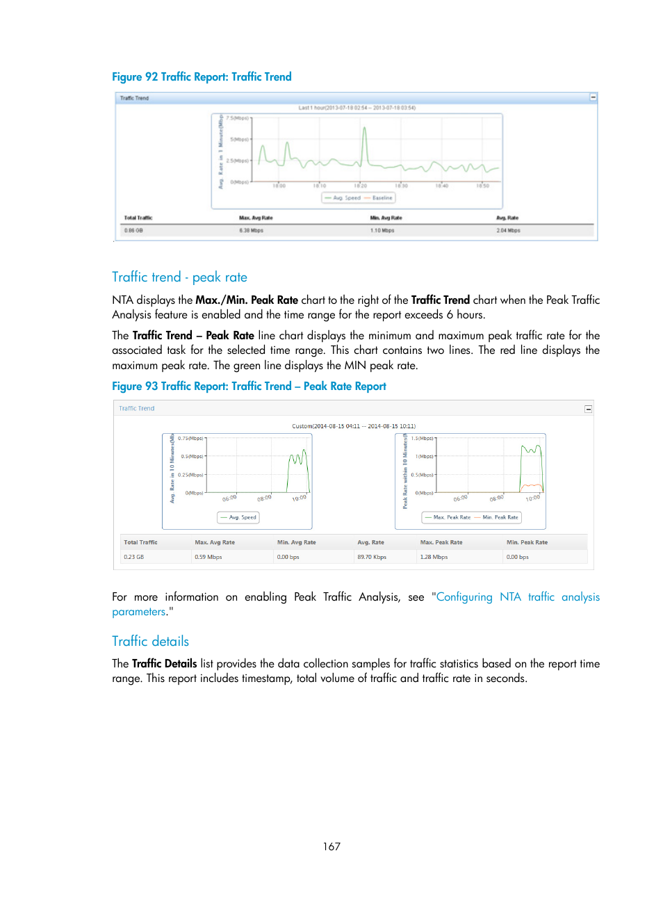 Traffic trend - peak rate, Traffic details | H3C Technologies H3C Intelligent Management Center User Manual | Page 177 / 371