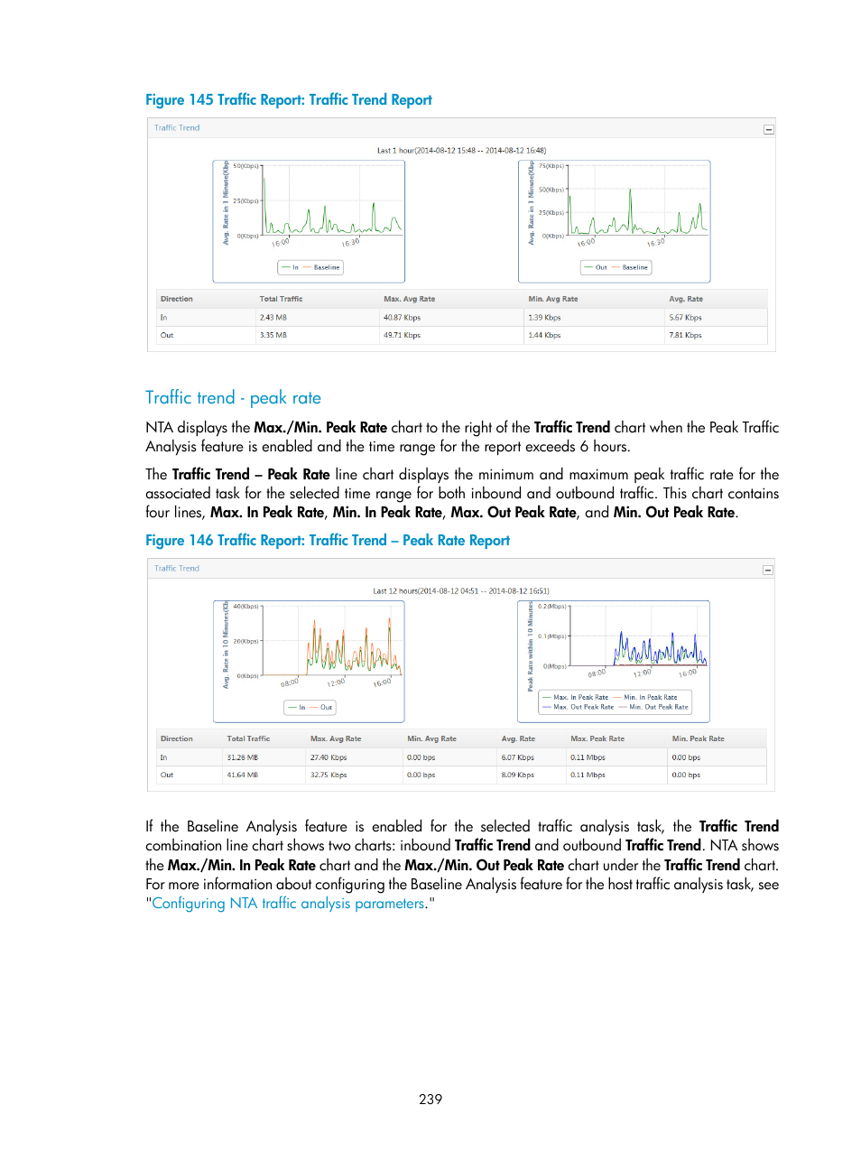 Traffic trend - peak rate | H3C Technologies H3C Intelligent Management Center User Manual | Page 249 / 371