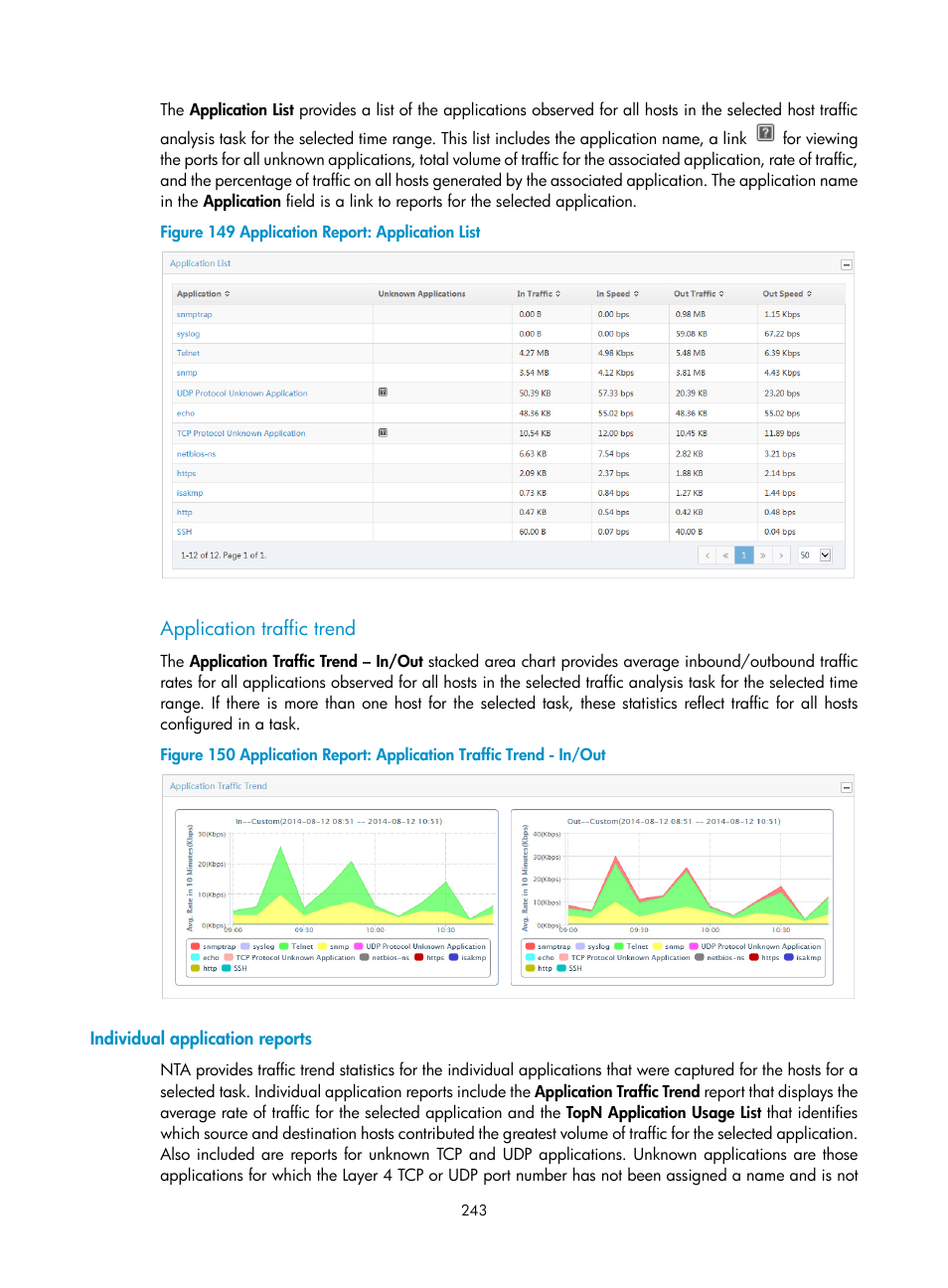 Application traffic trend, Individual application reports | H3C Technologies H3C Intelligent Management Center User Manual | Page 253 / 371