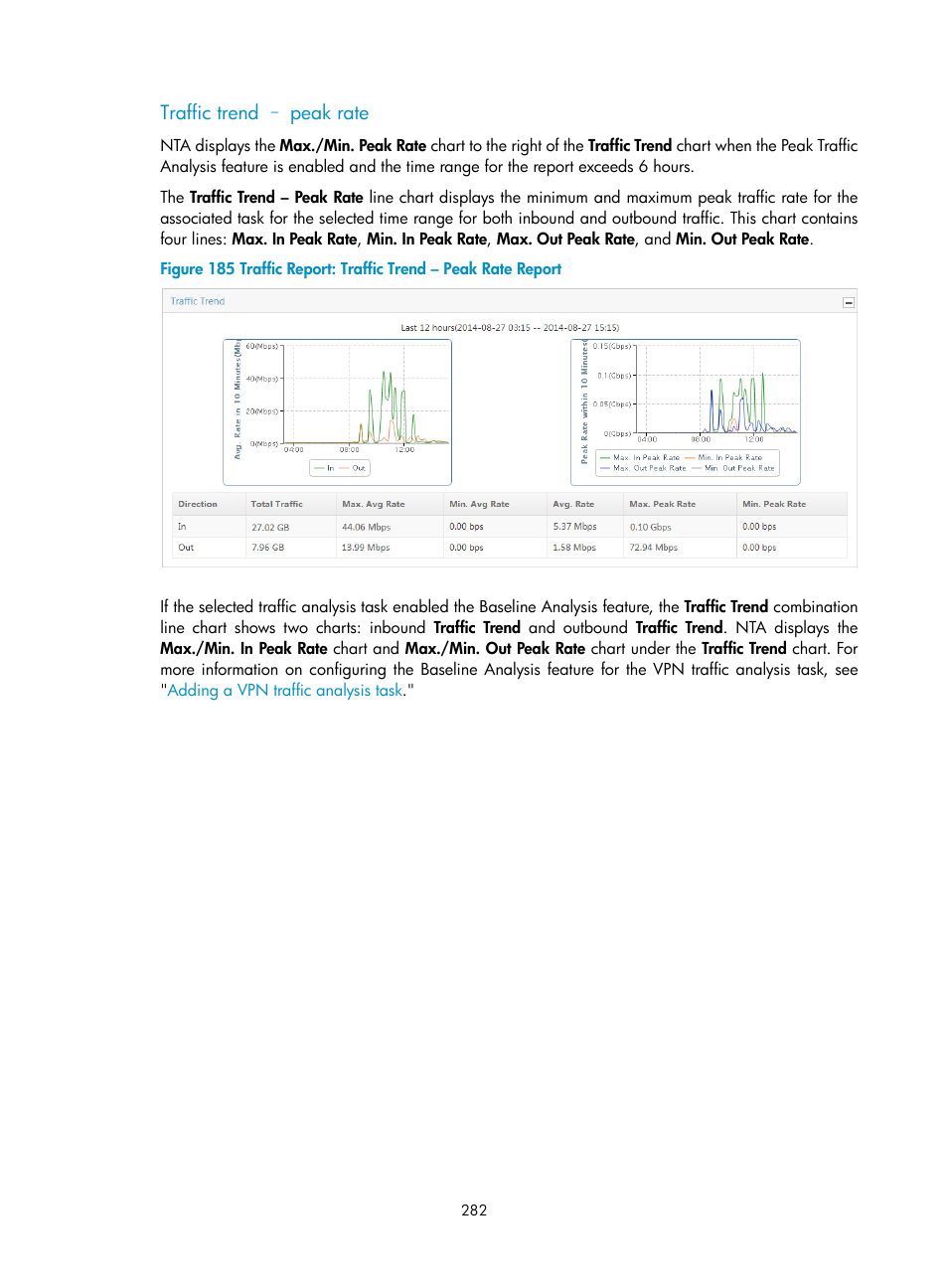 Traffic trend – peak rate | H3C Technologies H3C Intelligent Management Center User Manual | Page 292 / 371