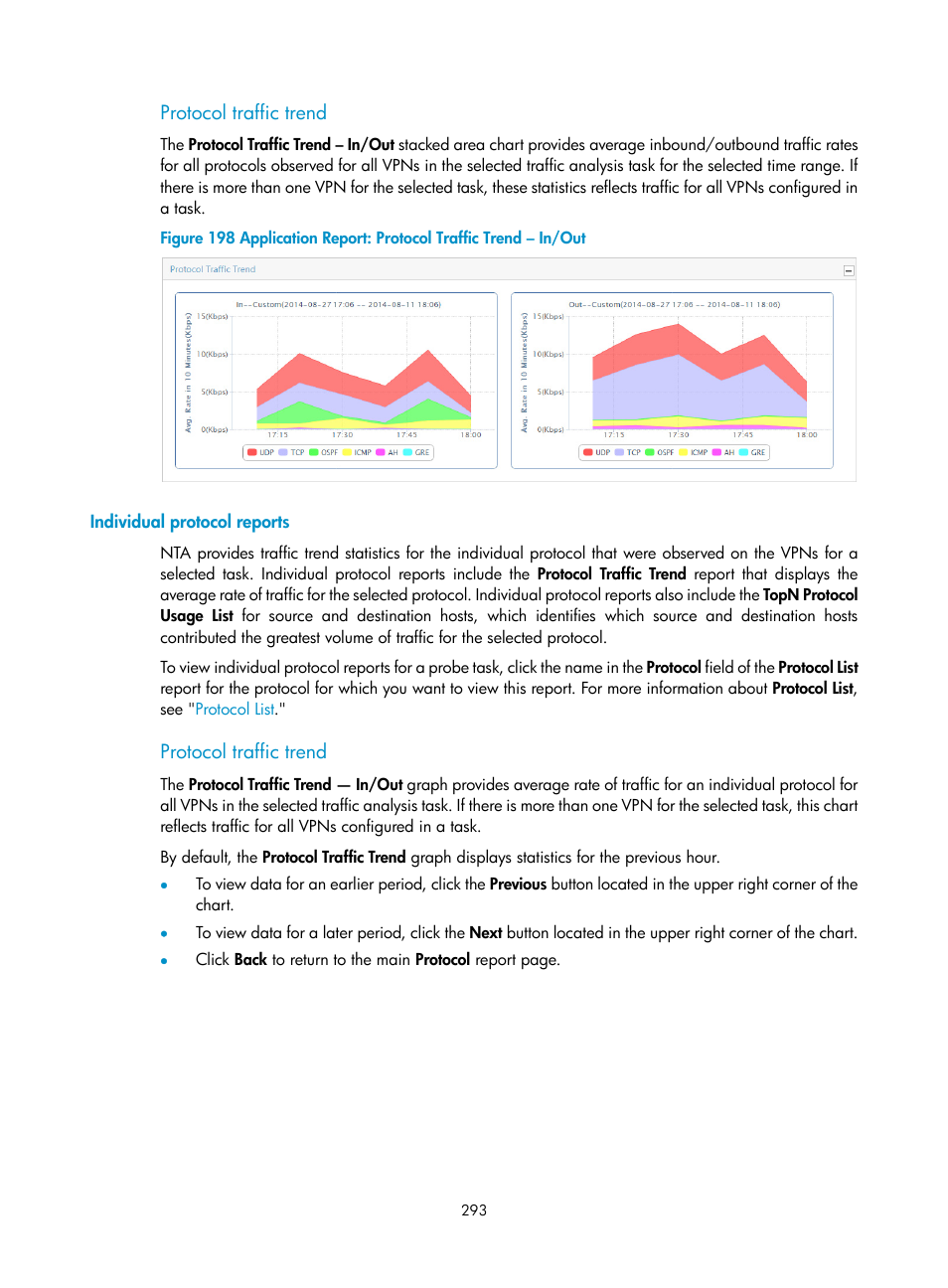 Protocol traffic trend, Individual protocol reports | H3C Technologies H3C Intelligent Management Center User Manual | Page 303 / 371