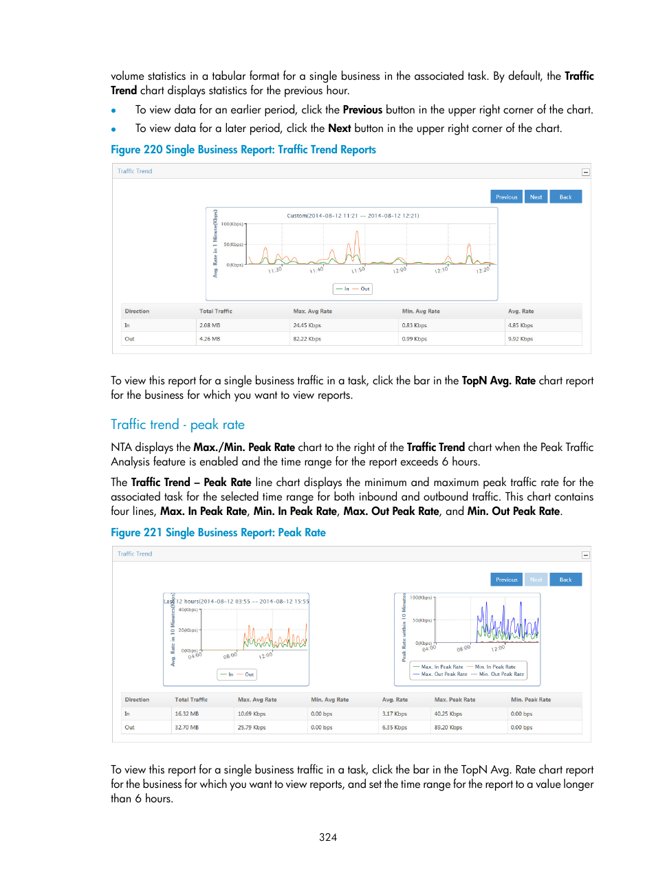 Traffic trend - peak rate | H3C Technologies H3C Intelligent Management Center User Manual | Page 334 / 371