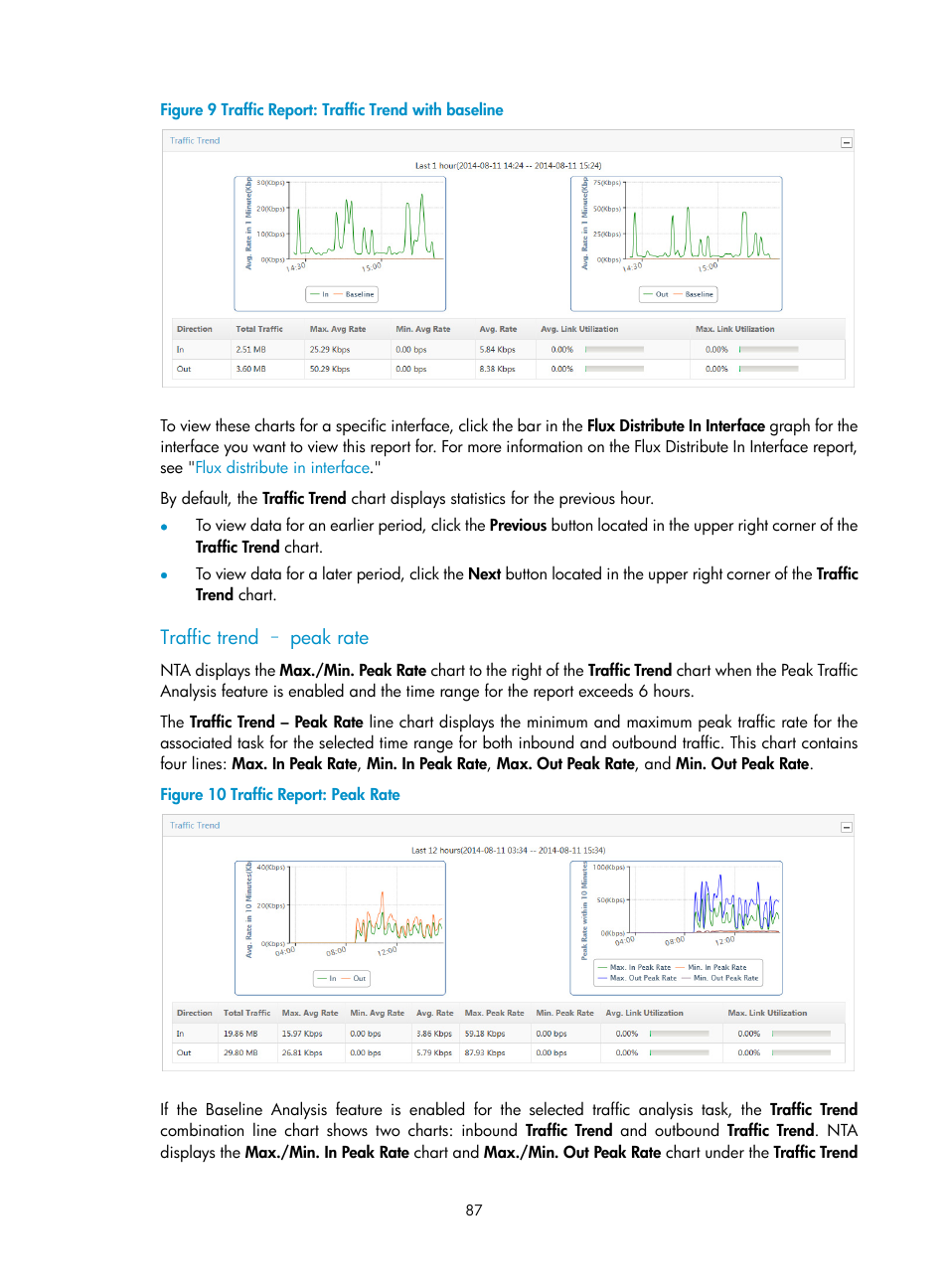 Traffic trend – peak rate | H3C Technologies H3C Intelligent Management Center User Manual | Page 97 / 371