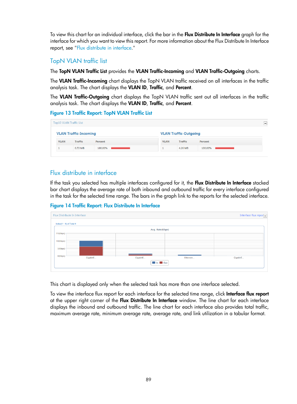 Topn vlan traffic list, Flux distribute in interface | H3C Technologies H3C Intelligent Management Center User Manual | Page 99 / 371