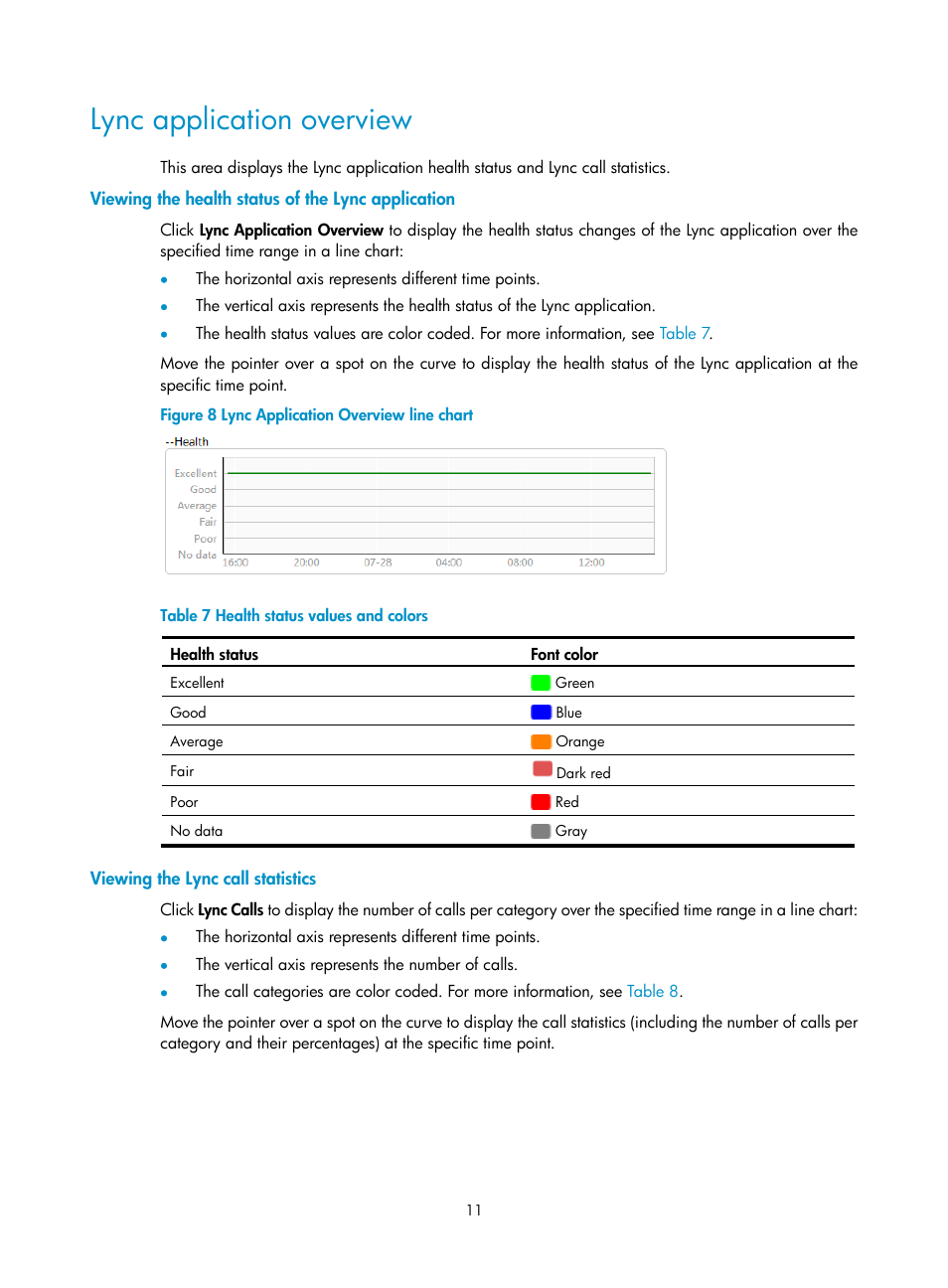 Lync application overview, Viewing the health status of the lync application, Viewing the lync call statistics | H3C Technologies H3C Intelligent Management Center User Manual | Page 20 / 78