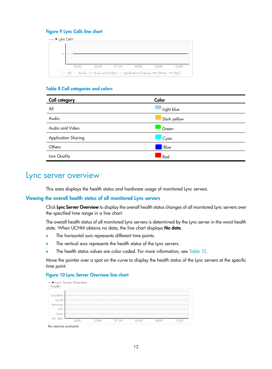 Lync server overview, Table 8 | H3C Technologies H3C Intelligent Management Center User Manual | Page 21 / 78