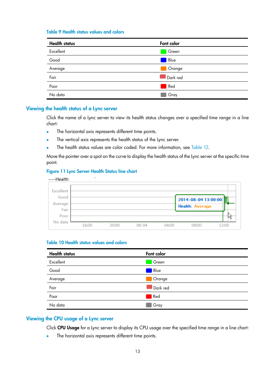 Viewing the health status of a lync server, Viewing the cpu usage of a lync server | H3C Technologies H3C Intelligent Management Center User Manual | Page 22 / 78