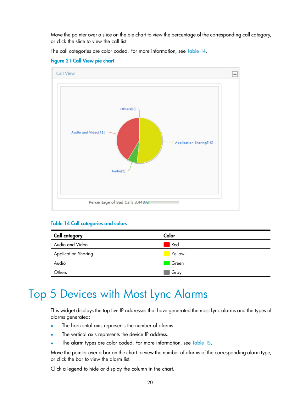 Top 5 devices with most lync alarms | H3C Technologies H3C Intelligent Management Center User Manual | Page 29 / 78