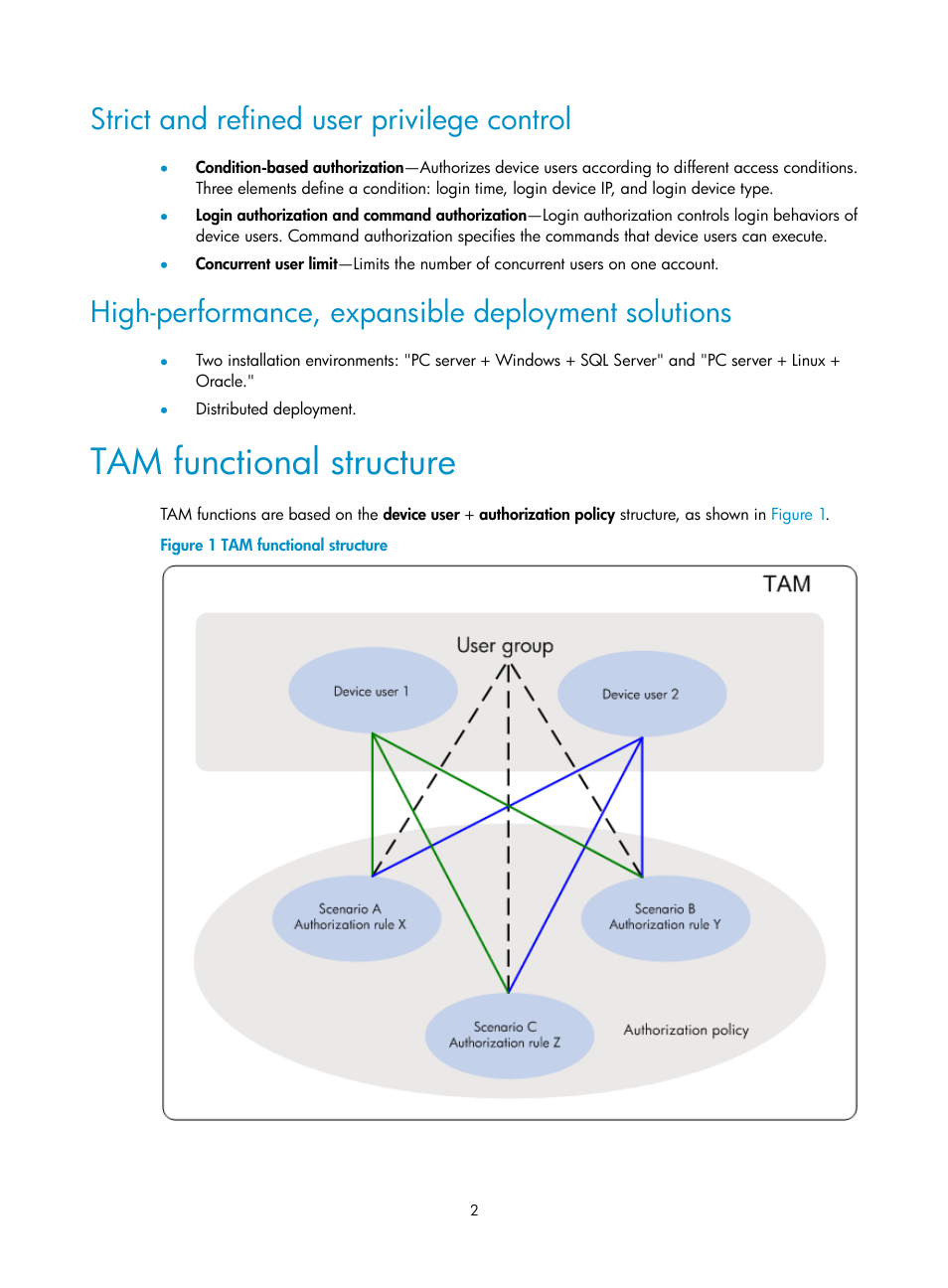 Strict and refined user privilege control, High-performance, expansible deployment solutions, Tam functional structure | H3C Technologies H3C Intelligent Management Center User Manual | Page 11 / 137