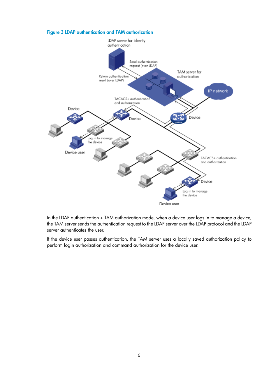 H3C Technologies H3C Intelligent Management Center User Manual | Page 15 / 137