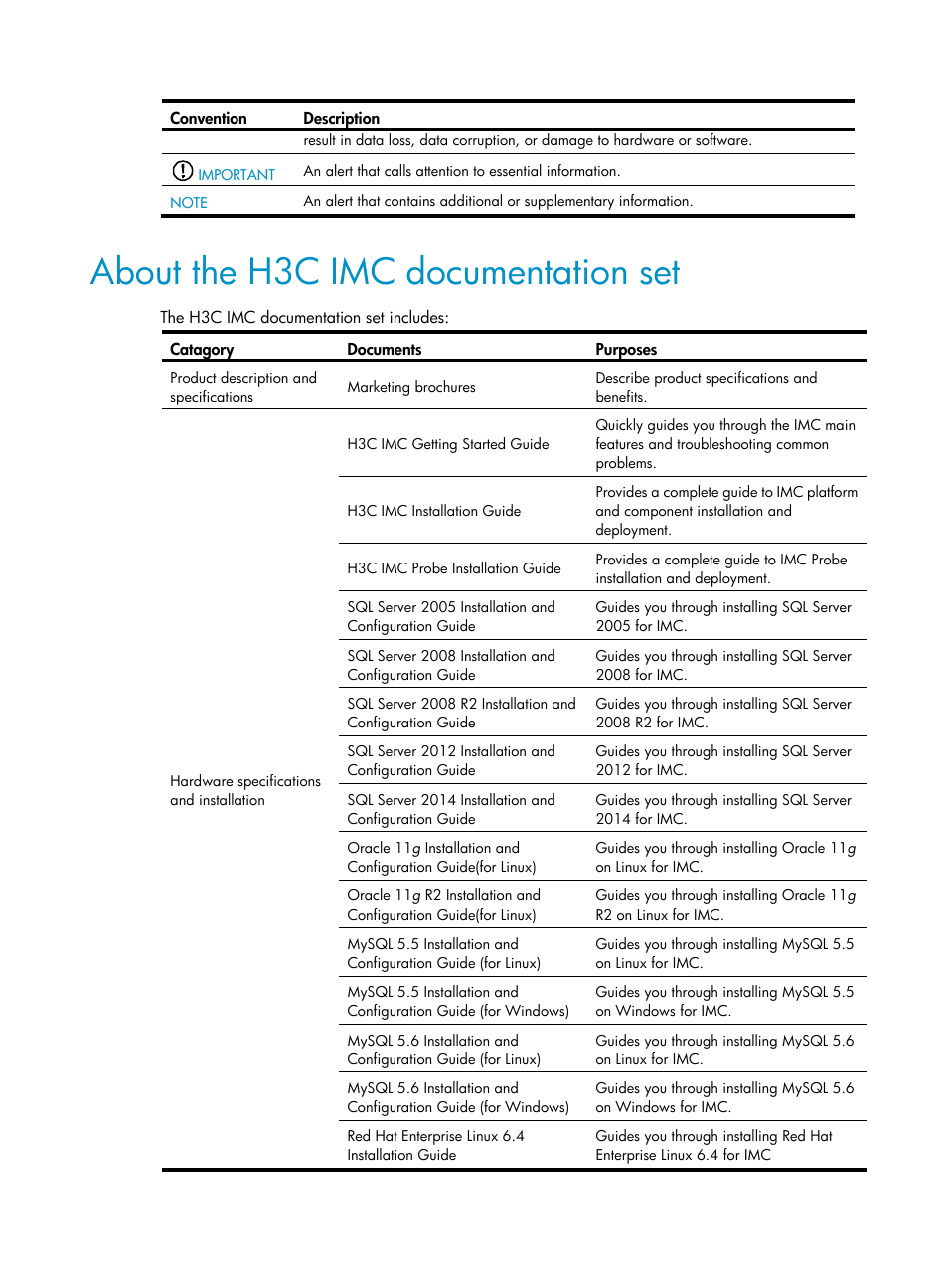 About the h3c imc documentation set | H3C Technologies H3C Intelligent Management Center User Manual | Page 4 / 137