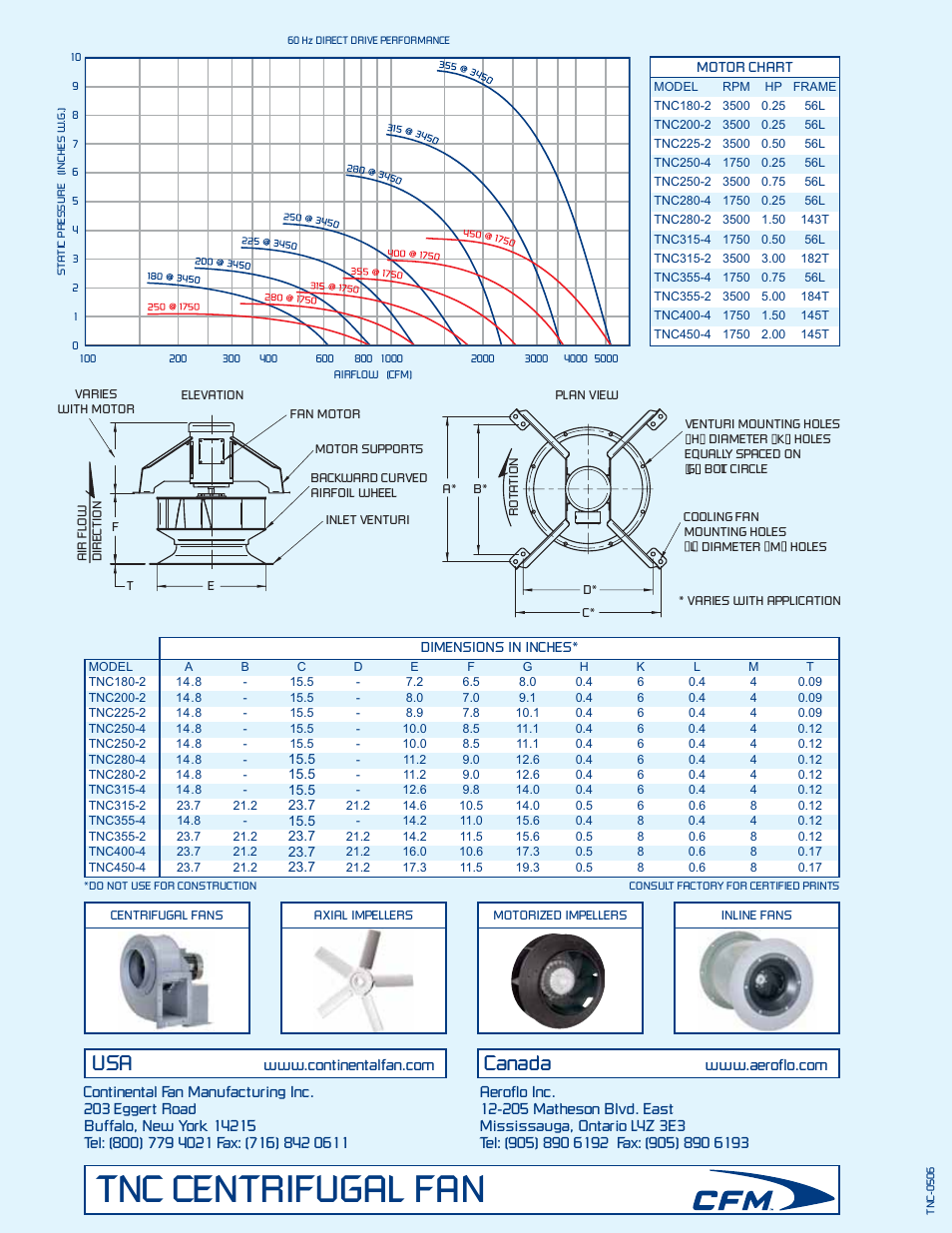 Tnc centrifugal fan, Canada | CFM TNC315-2 User Manual | Page 2 / 2