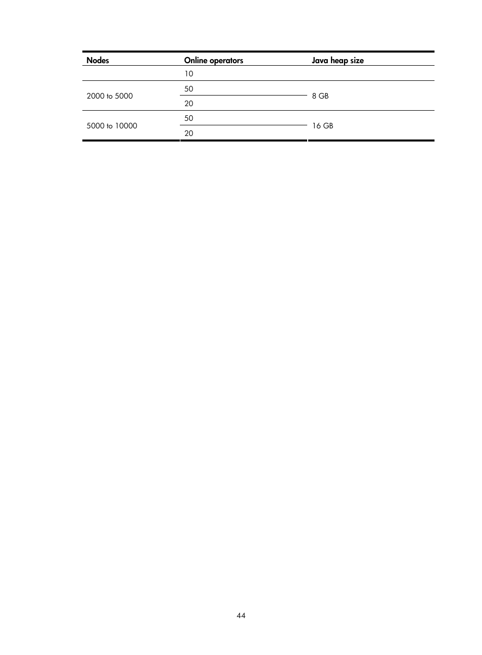 H3C Technologies H3C Intelligent Management Center User Manual | Page 48 / 49