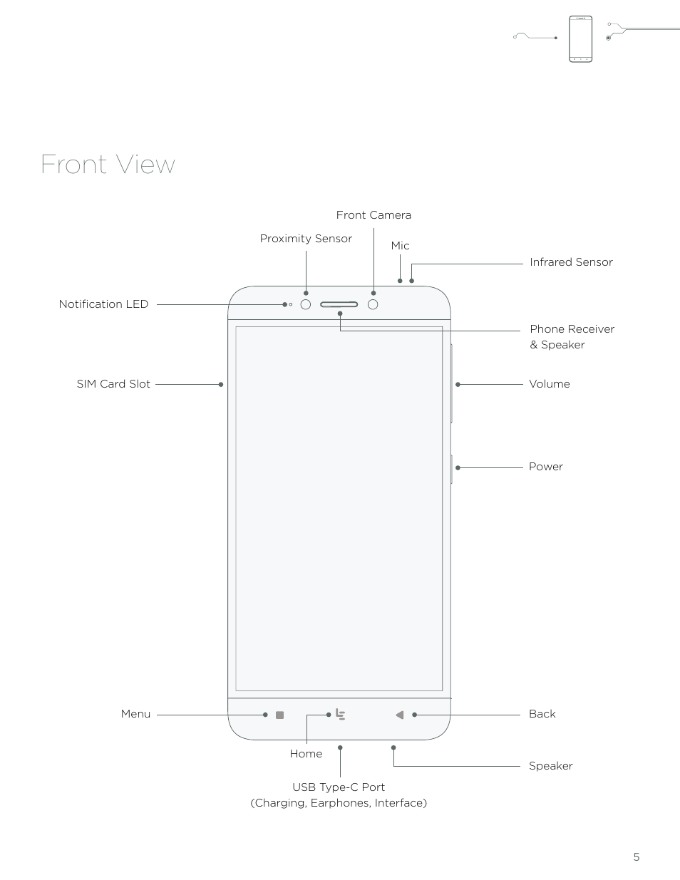 Front view | LeEco Le Pro 3 User Manual | Page 5 / 50