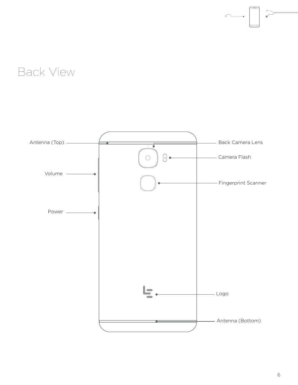 Back view | LeEco Le Pro 3 User Manual | Page 6 / 50