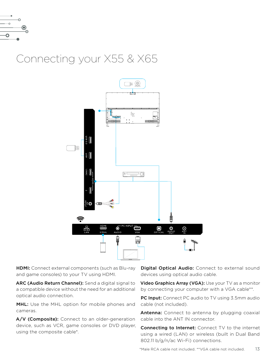 Connecting your x55 & x65 | LeEco Super4 X Series 4K UHD Ecotvs User Manual | Page 13 / 31