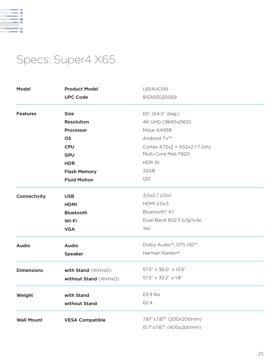 Specs: super4 x65 | LeEco Super4 X Series 4K UHD Ecotvs User Manual | Page 25 / 31