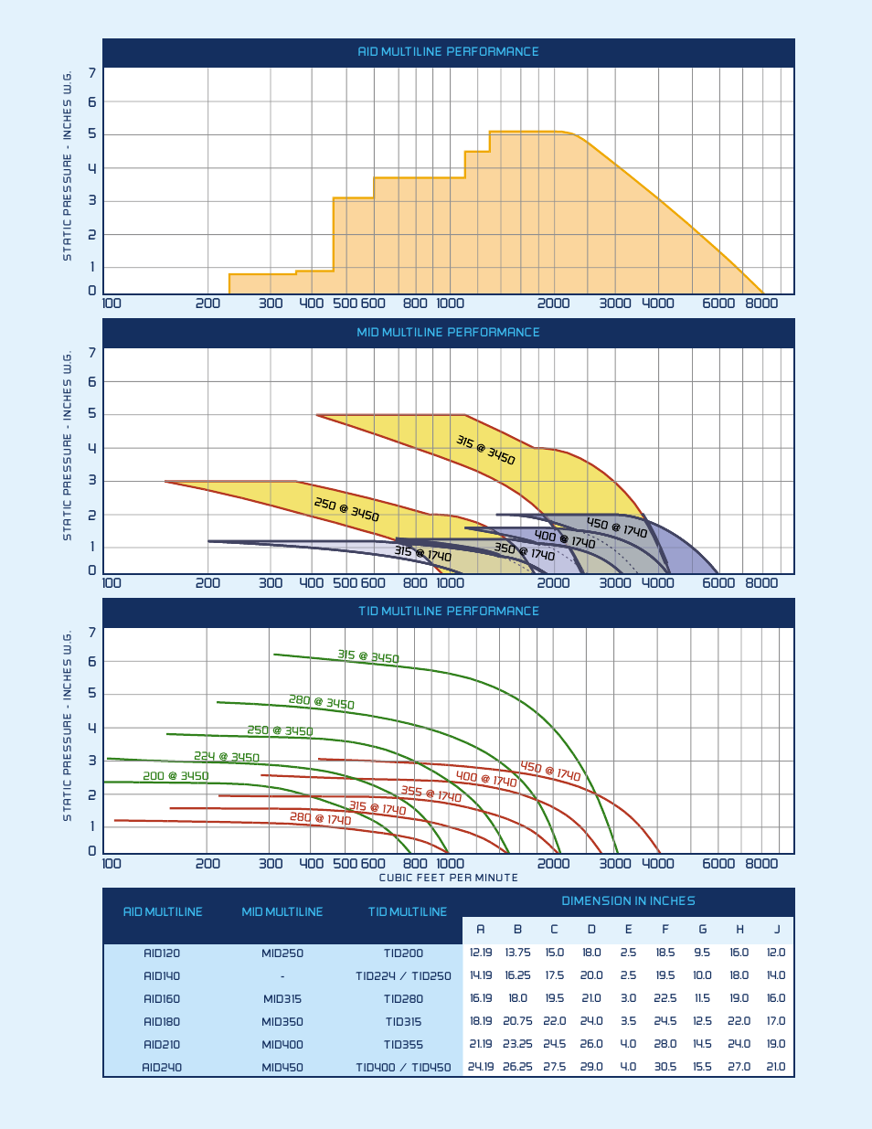 CFM MIXED FLOW User Manual | Page 3 / 5