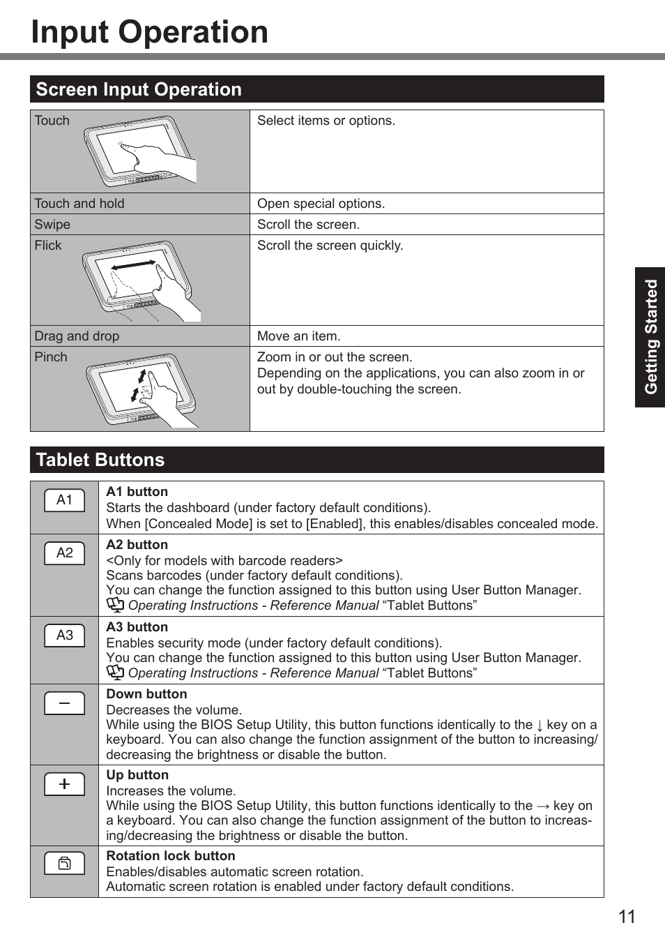 Input operation, Screen input operation, Tablet buttons | Panasonic Toughpad FZ-A2 User Manual | Page 11 / 39