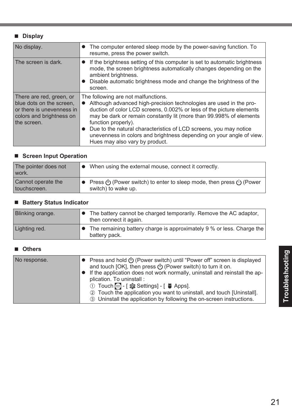 Troubleshooting | Panasonic Toughpad FZ-A2 User Manual | Page 21 / 39