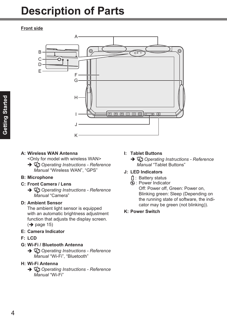 Description of parts | Panasonic Toughpad FZ-A2 User Manual | Page 4 / 39