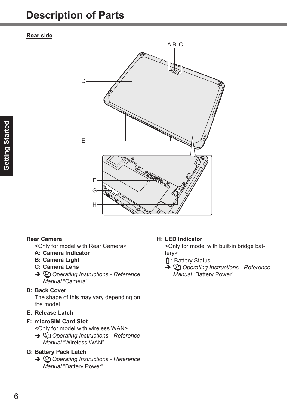 Description of parts | Panasonic Toughpad FZ-A2 User Manual | Page 6 / 39