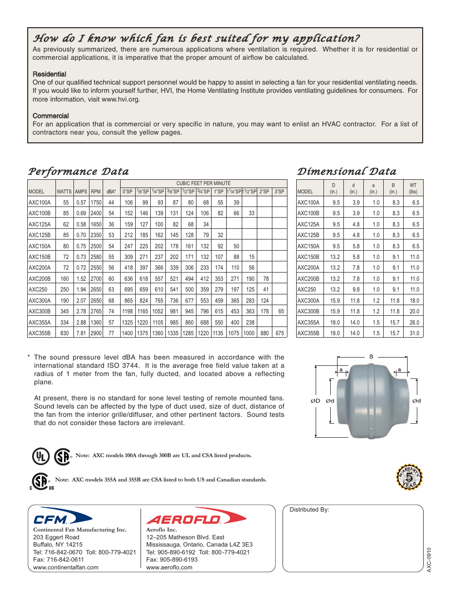 CFM AXC User Manual | Page 4 / 4