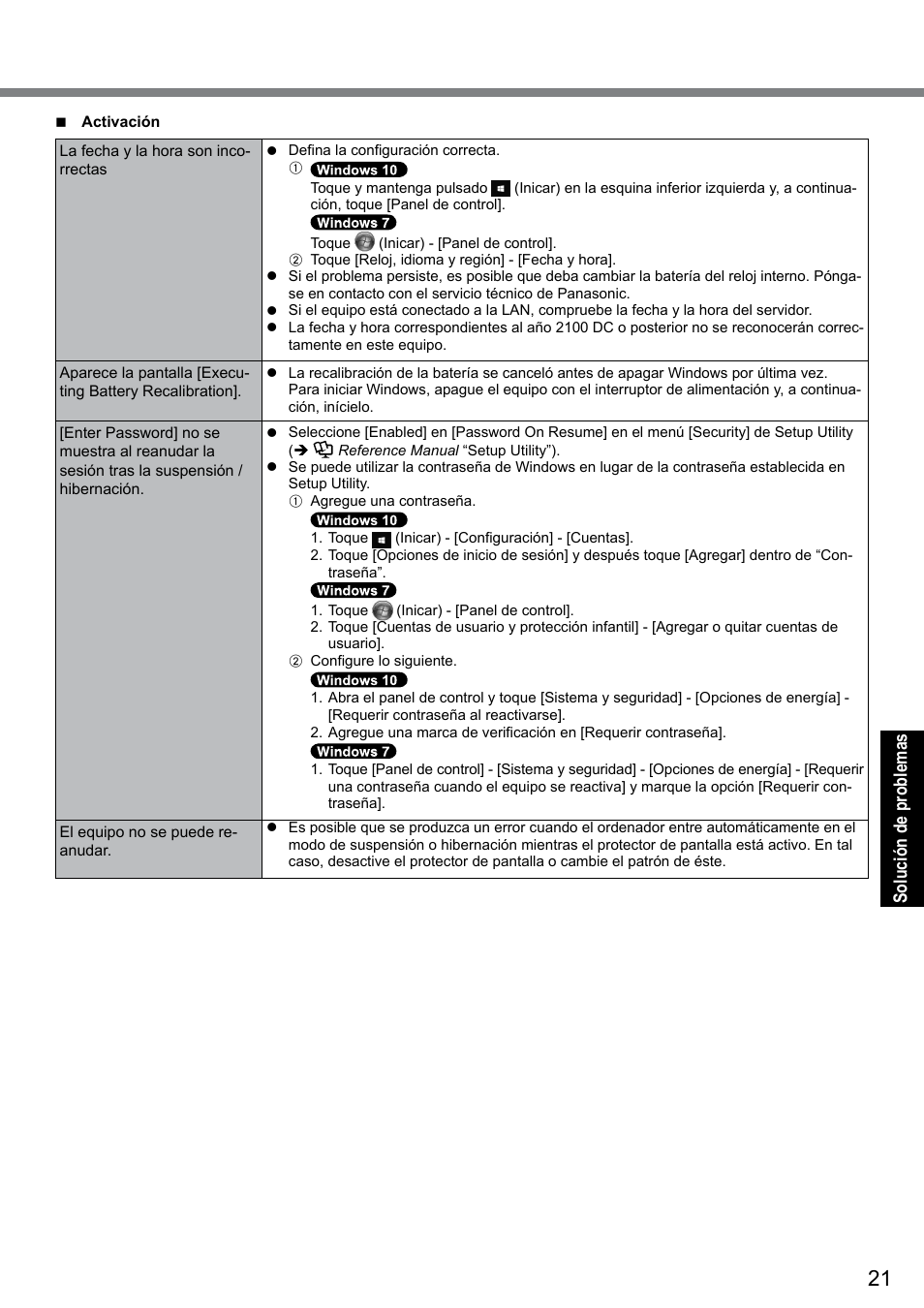 Solución de problemas | Panasonic Toughbook CF-D1 User Manual | Page 21 / 31