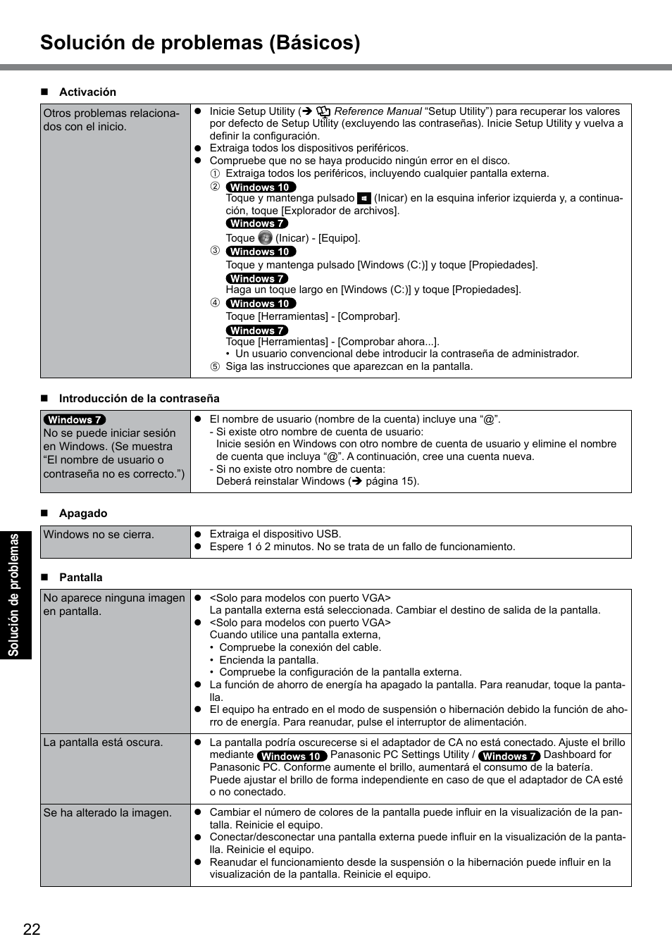 Solución de problemas (básicos), Solución de problemas | Panasonic Toughbook CF-D1 User Manual | Page 22 / 31