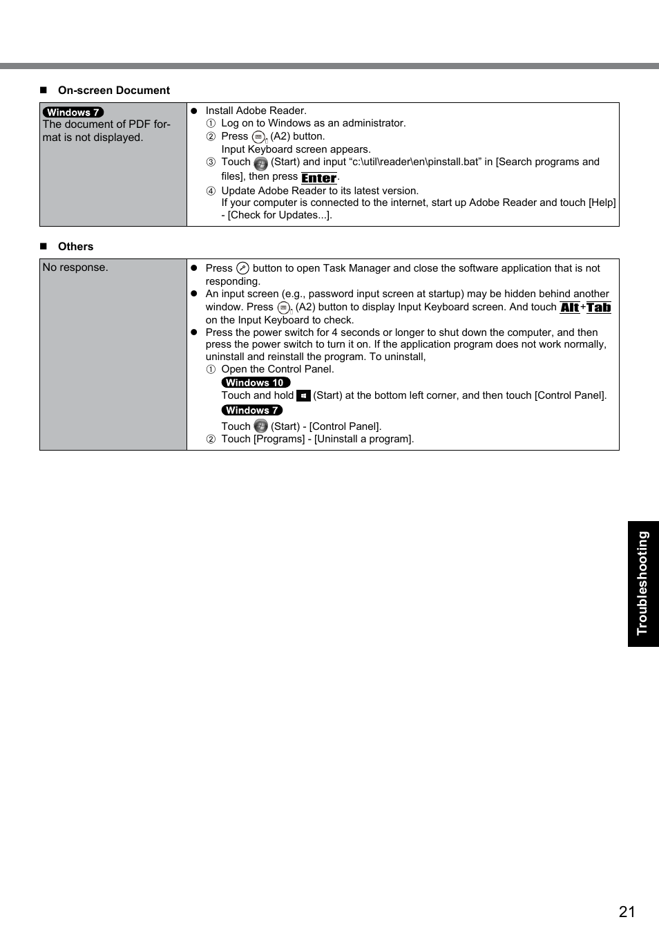 Troubleshooting | Panasonic Toughbook CF-D1 User Manual | Page 21 / 27