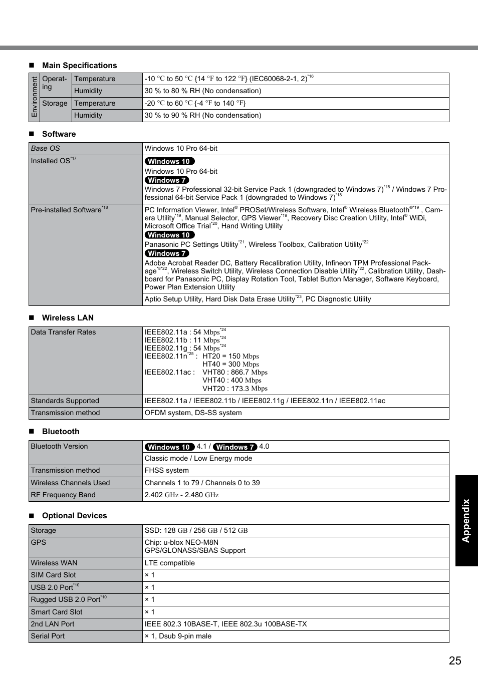 Appendix | Panasonic Toughbook CF-D1 User Manual | Page 25 / 27