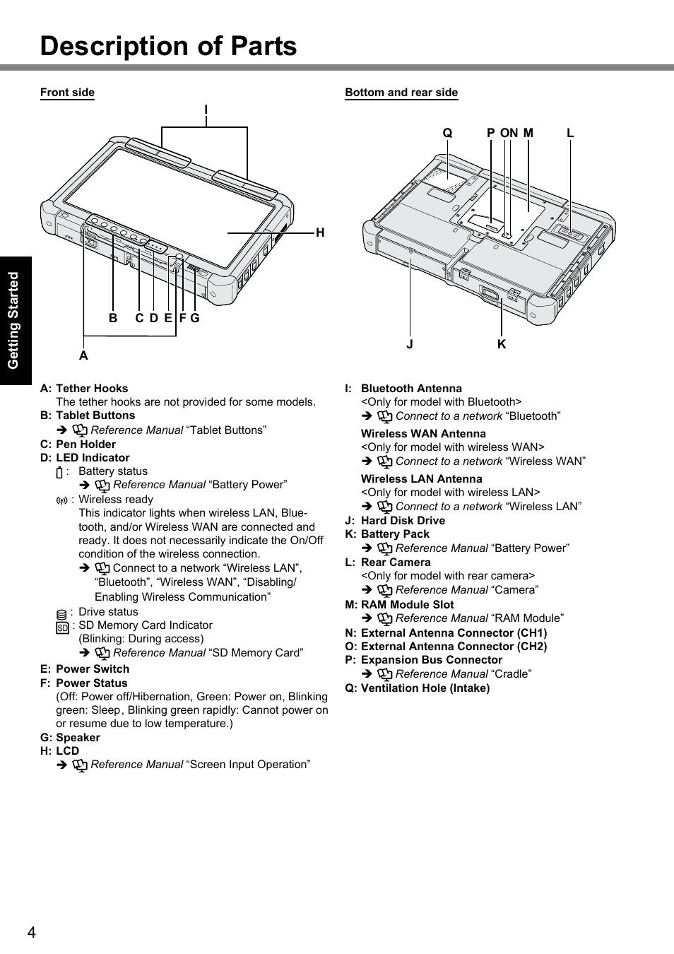 Description of parts | Panasonic Toughbook CF-D1 User Manual | Page 4 / 27