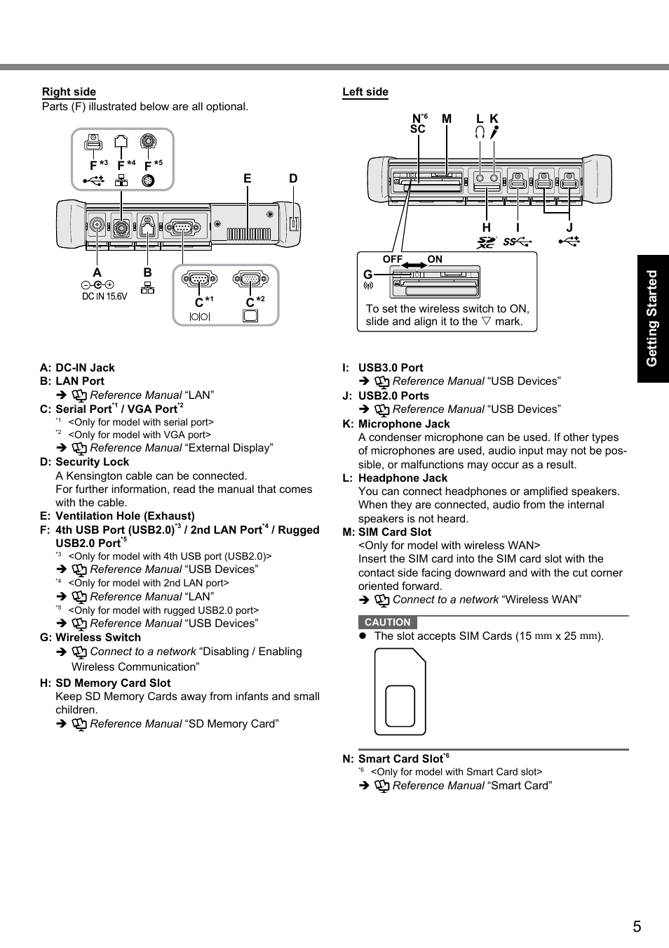 Getting started | Panasonic Toughbook CF-D1 User Manual | Page 5 / 27