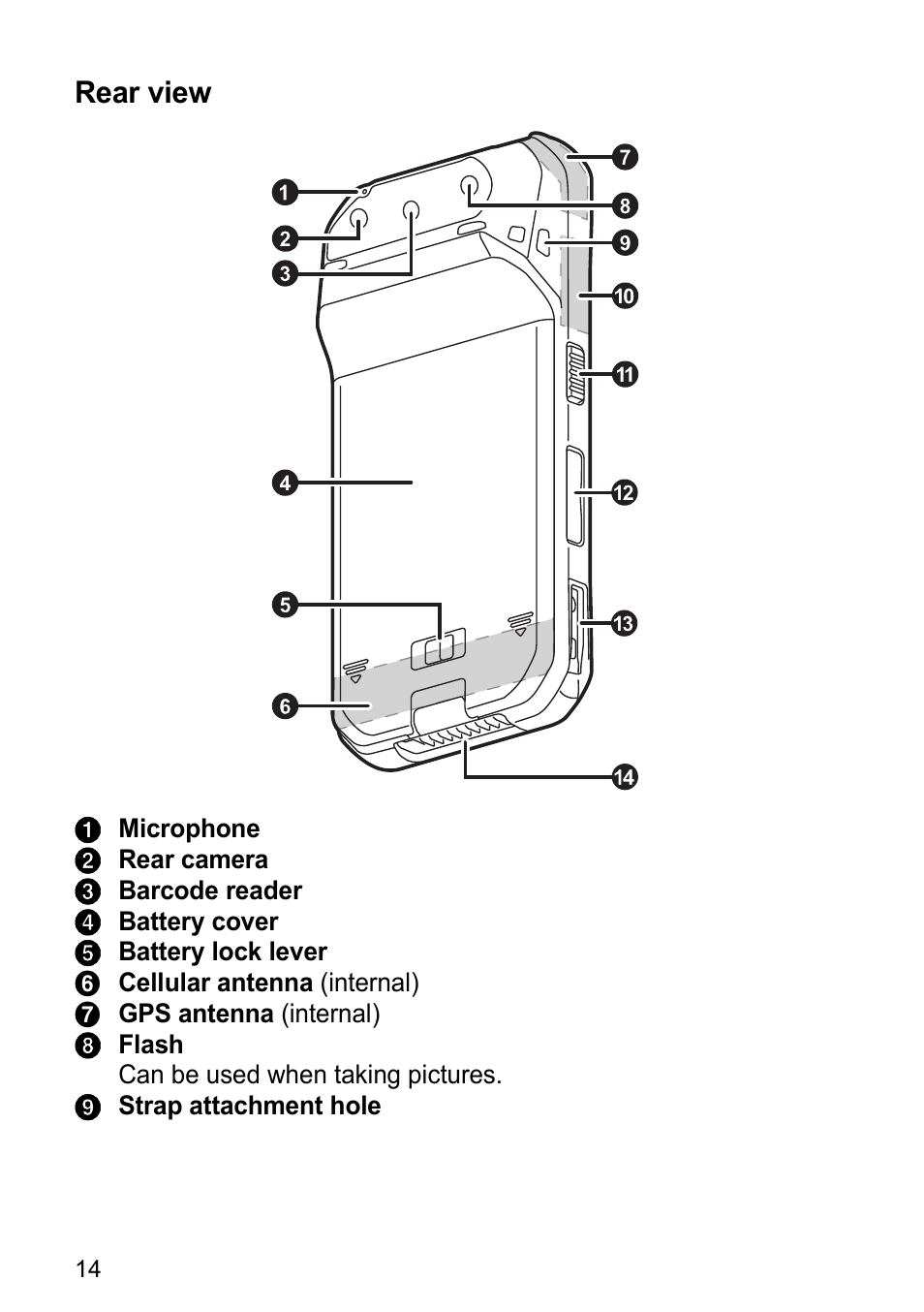 Panasonic Toughpad FZ-F1 User Manual | Page 14 / 56