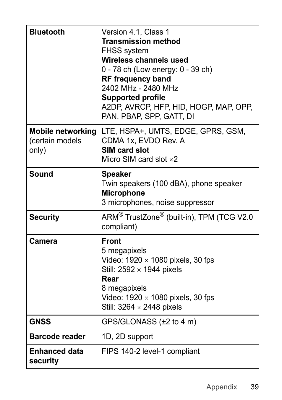 Panasonic Toughpad FZ-F1 User Manual | Page 39 / 56