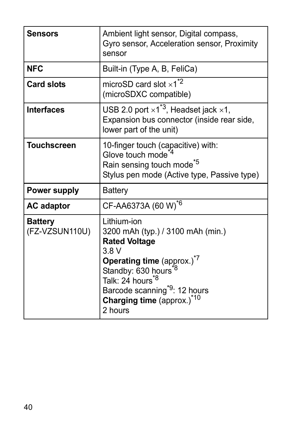 Panasonic Toughpad FZ-F1 User Manual | Page 40 / 56