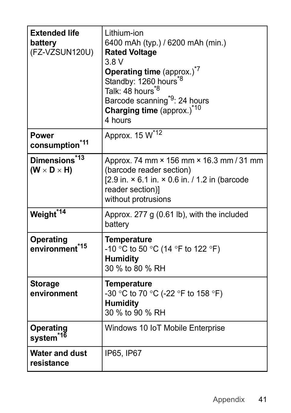 Panasonic Toughpad FZ-F1 User Manual | Page 41 / 56