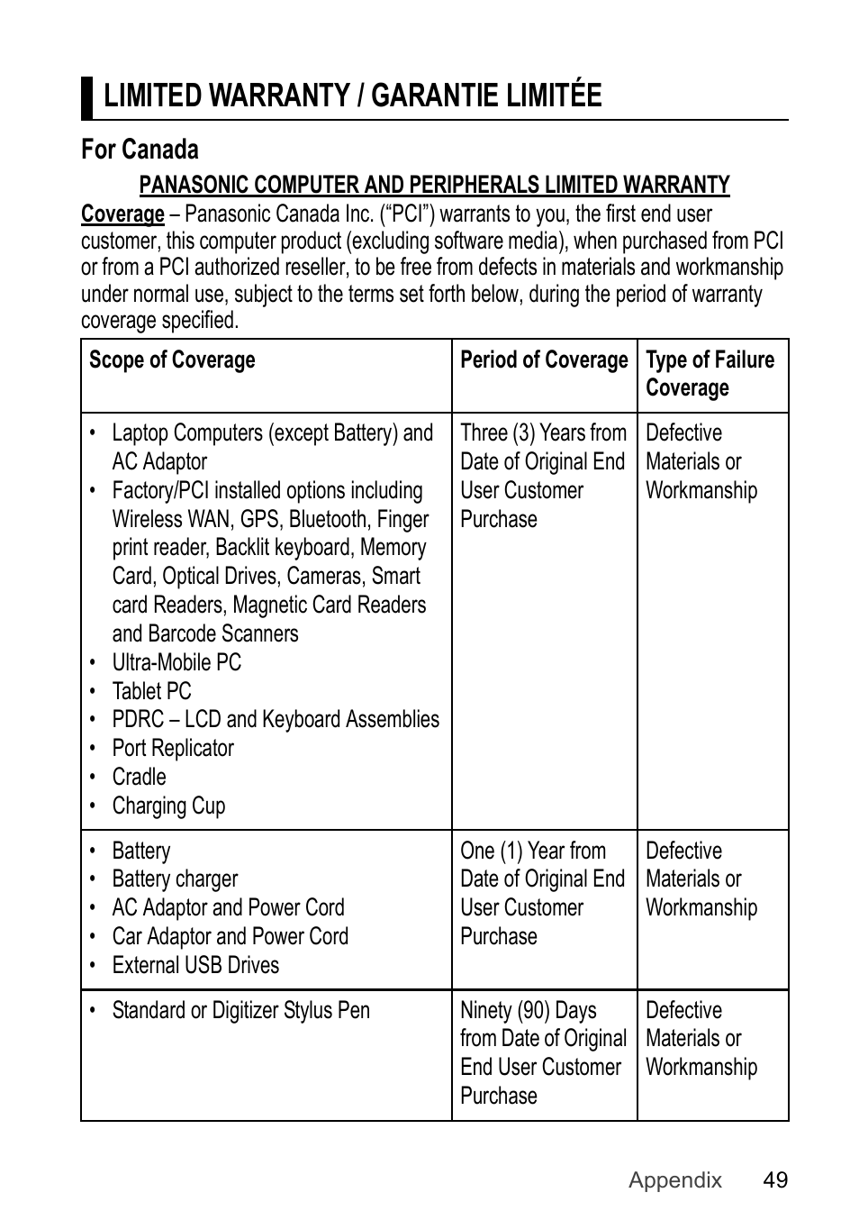 Limited warranty / garantie limitée | Panasonic Toughpad FZ-F1 User Manual | Page 49 / 56