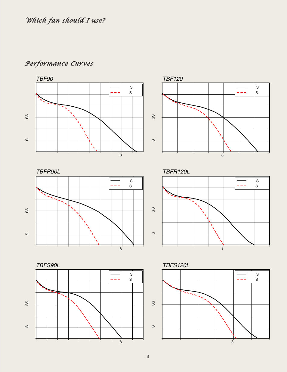 CFM AeroFan User Manual | Page 3 / 4