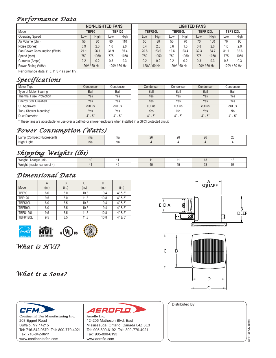 Wwh ha att iiss h hv vii, Wwh ha att iiss a a ssoon nee, Ddiim meen nssiioon na all d da atta a | Ppeerrffoorrm ma an nccee d da atta a, Ssp peecciiffiicca attiioon nss | CFM AeroFan User Manual | Page 4 / 4
