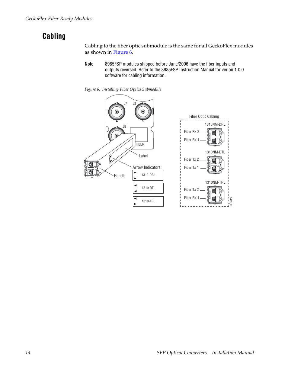 Cabling | Grass Valley SFP Optical Converters User Manual | Page 14 / 18