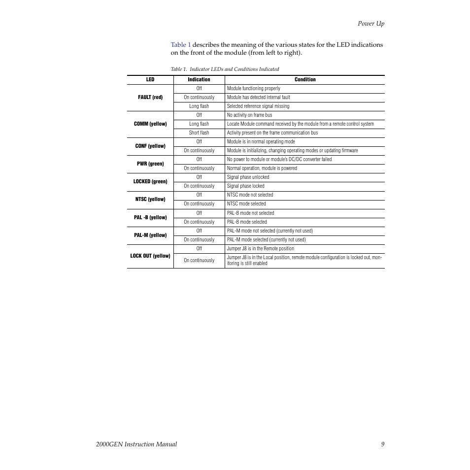 To see a complete list of possible operating con | Grass Valley 2000GEN User Manual | Page 9 / 22