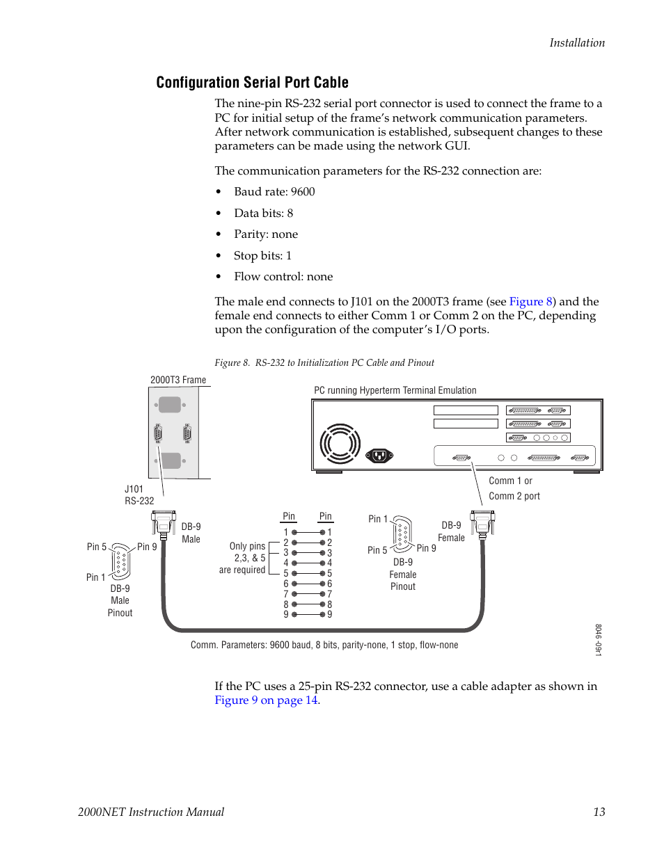 Configuration serial port cable | Grass Valley 2000NET v4.0.0 User Manual | Page 13 / 92