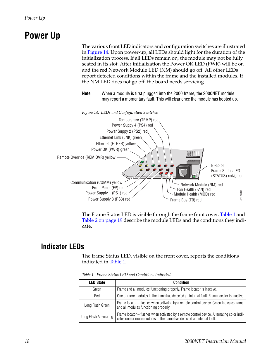 Power up, Indicator leds | Grass Valley 2000NET v4.0.0 User Manual | Page 18 / 92