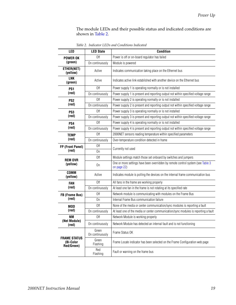 Descr | Grass Valley 2000NET v4.0.0 User Manual | Page 19 / 92