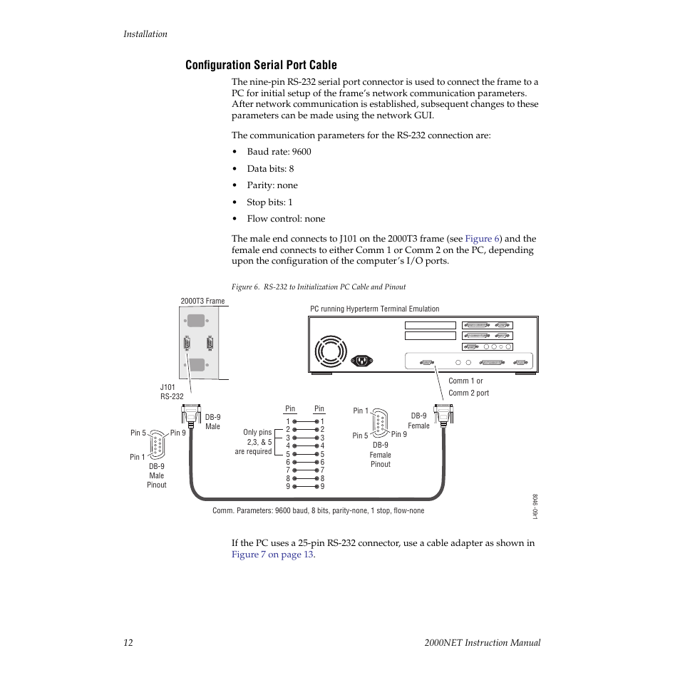 Configuration serial port cable | Grass Valley 2000NET v3.2.2 User Manual | Page 12 / 72