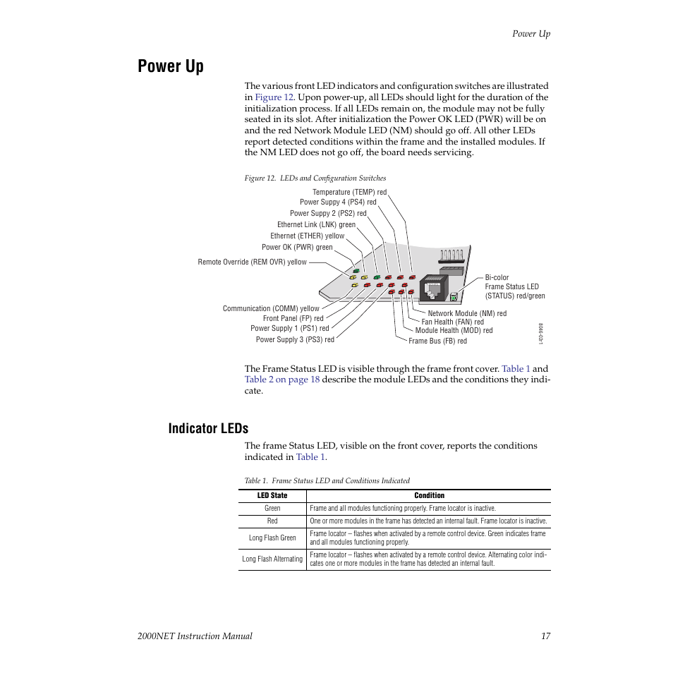 Power up, Indicator leds | Grass Valley 2000NET v3.2.2 User Manual | Page 17 / 72