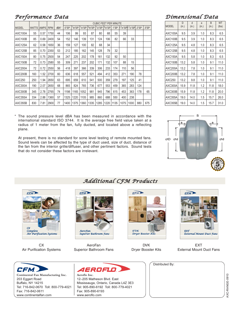 CFM 167193 User Manual | Page 4 / 4