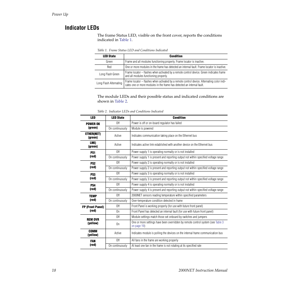 Indicator leds, Table 1 | Grass Valley 2000NET v3.1 User Manual | Page 18 / 68