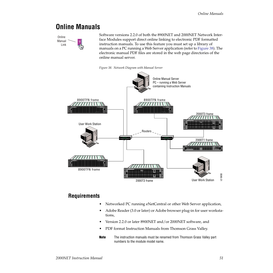 Online manuals, Requirements | Grass Valley 2000NET v3.1 User Manual | Page 51 / 68